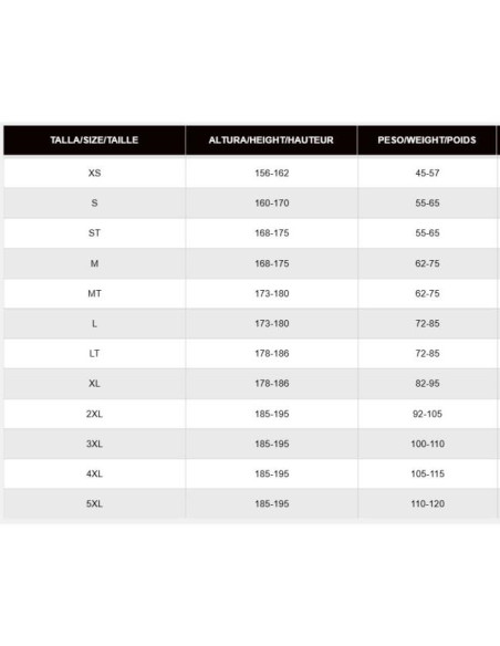 Neopreno Seland Bitet Rj