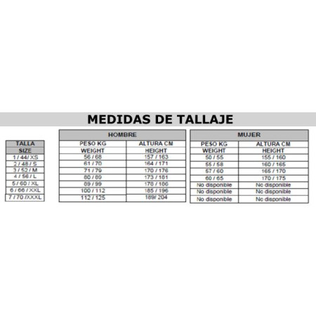 Spetton Traje Rockman 5 mm 2