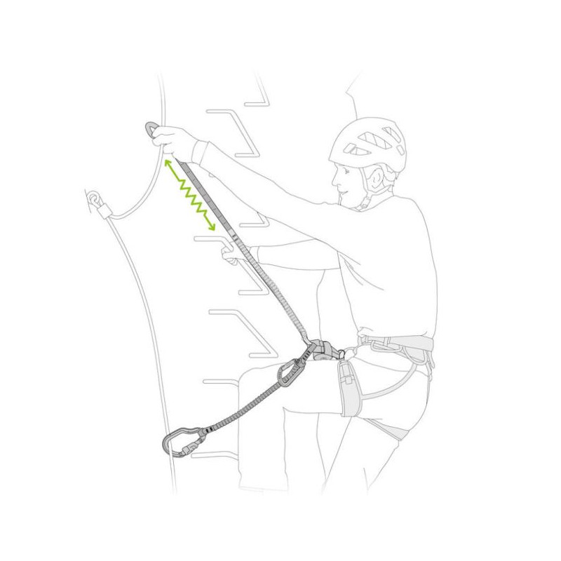 Petzl Scorpio Vertigo