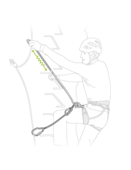 Petzl Scorpio Vertigo