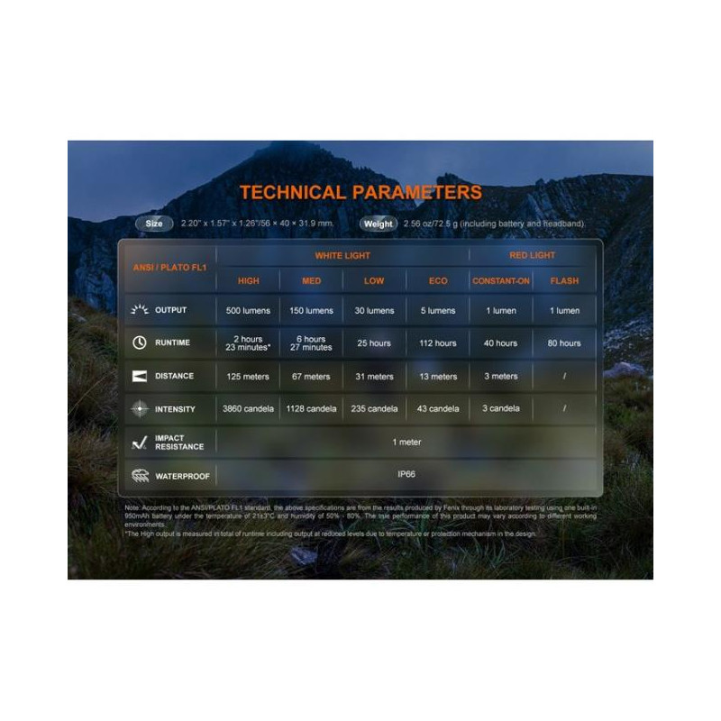 Frontal Fenix HL12R V2.0