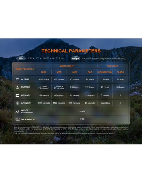 Frontal Fenix HL12R V2.0