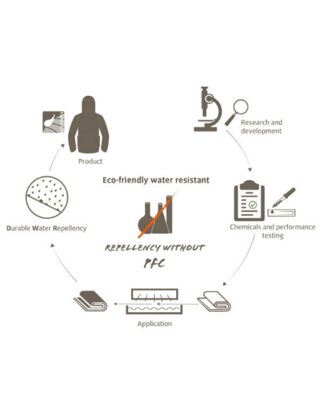 Kabát Vaude Escape Light Jacket W