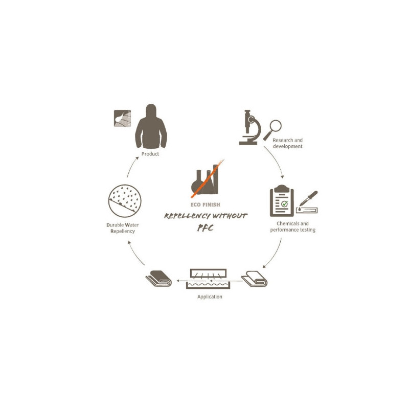 Pantalón Vaude Fluid Pants W